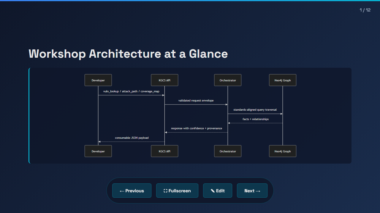 Technical Developer Workshop